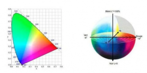 色差儀的色差數(shù)據(jù)△E怎么算的？