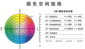 色差儀b值是什么意思？