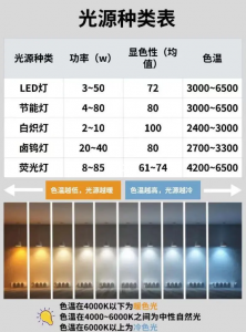 什么是色溫？如何調節(jié)色溫