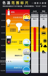 色溫調(diào)節(jié)在室內(nèi)照明設計中的應用