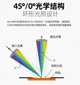 色差儀怎么選擇照明方式？