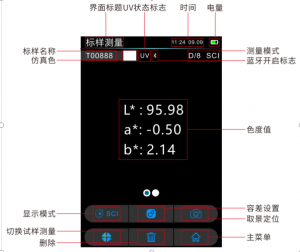 色差儀數(shù)值的含義，色差儀測量界面參數(shù)含義