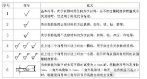 光澤度、光潔度與粗糙度：表面特性的三大指標(biāo)