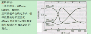 CIE1931RGB標準色度系統(tǒng)