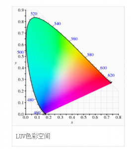 CIE1976色彩空間，cie1976與cie1931色彩空間區(qū)別?