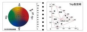 色差儀的單位？色差儀測(cè)量結(jié)果及數(shù)據(jù)分析