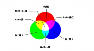 印刷密度儀lab值和CMYK值的區(qū)別是什么？