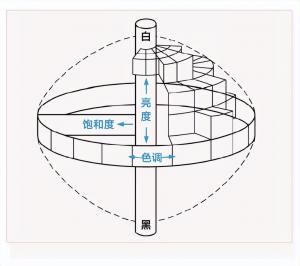 色母粒怎么測色差？日本色母粒測色解決方案