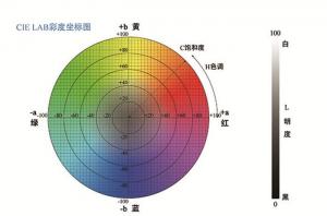 色差與色差儀的關(guān)系，如何選擇色差儀？